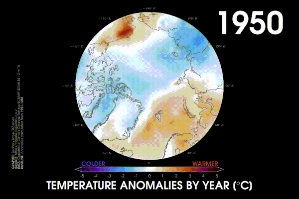 Temperatura do planeta com o passar dos anos
